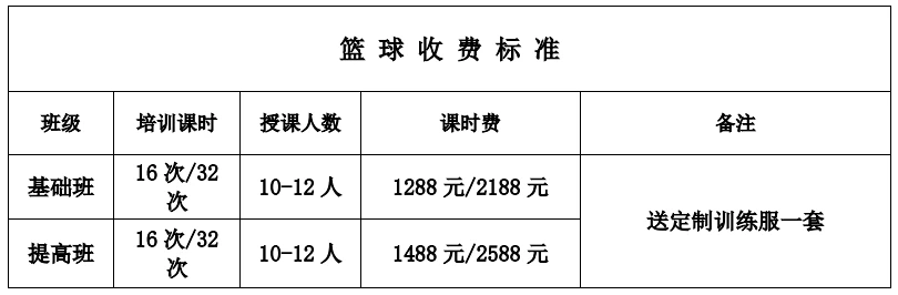 制定篮球交流计划以促进个人技能发展的方法_0